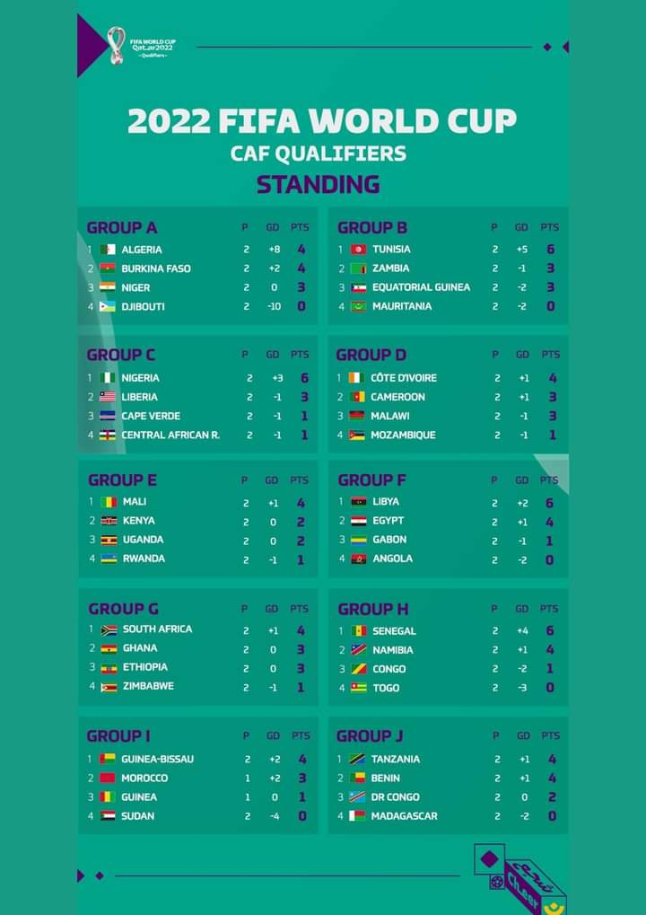 Cabo Verde com pouca chance no Mundial 2022